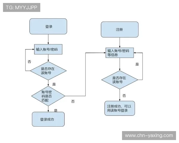 亚星平台手机登录功能的详细介绍与常见操作流程指南