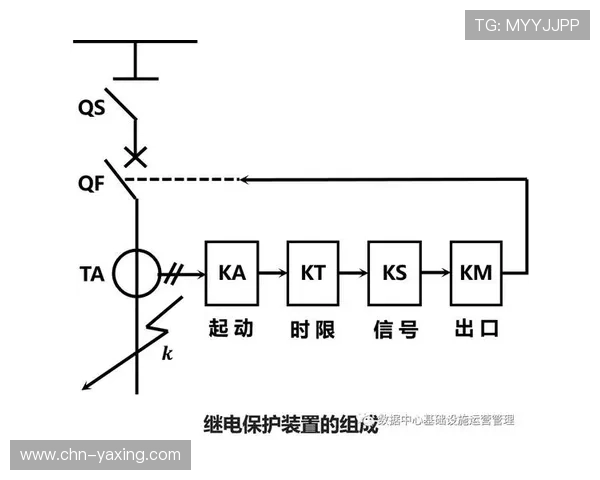 亚星开户管理系统的安全性分析与数据保护措施