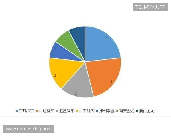 亚星游戏管网的技术优势与创新发展战略分析报告
