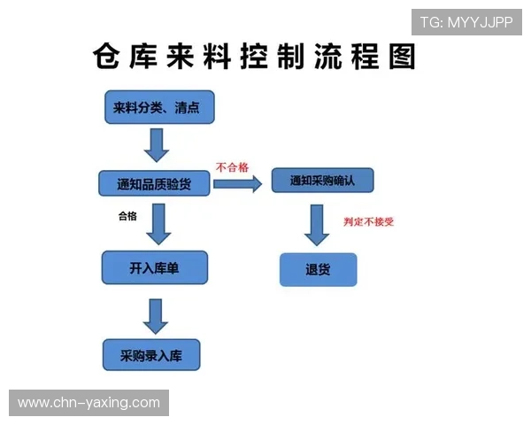 亚星管理平台官网：注册使用流程详解及常见问题解决方案